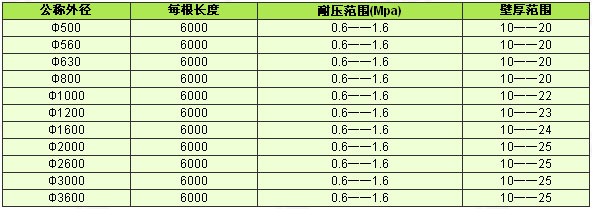 聚乙烯管道（pe管道）1.jpg